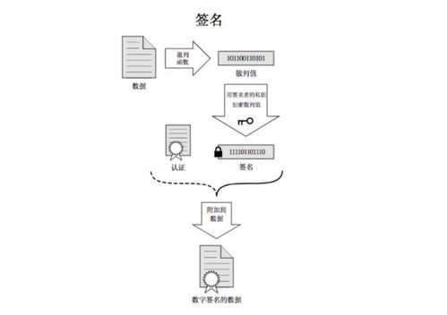 計算機網絡HTTPS協議詳解 工作原理、安全性及應用實踐