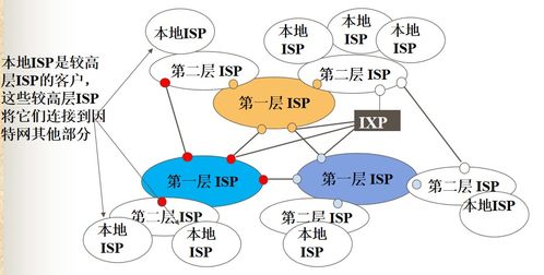 計算機網絡概論 構建數字化時代的系統工程服務基石