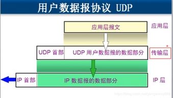 傳輸層在計算機網絡系統工程服務中的核心作用
