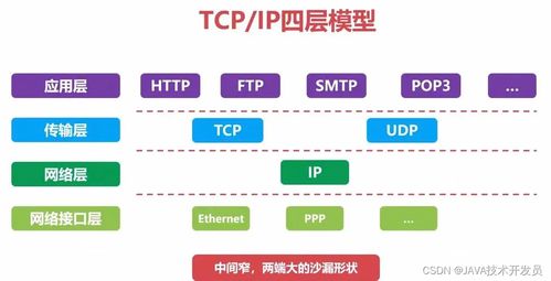 127.0.0.1與localhost 看似相同，實則不同的本地訪問標識