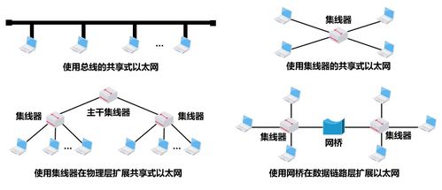 計算機網絡系統工程服務中的關鍵 數據鏈路層解析