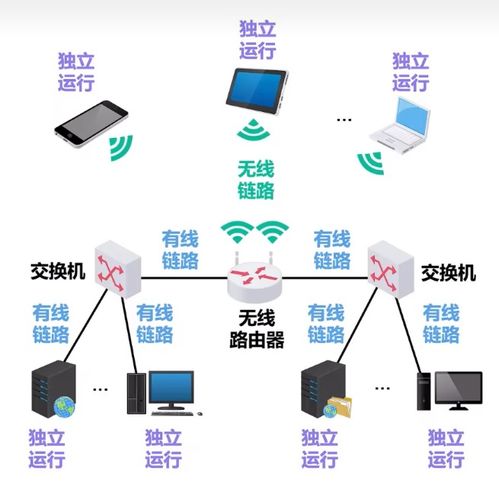 計算機網絡系統工程服務 構建與維護現代信息高速公路