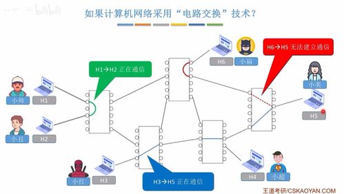 計算機網絡第一章 認識計算機網絡——王道考研筆記自用（附系統工程服務視角）