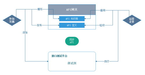 構建穩定高效的微服務架構 企業級API網關與系統工程實踐