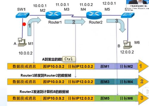 計(jì)算機(jī)網(wǎng)絡(luò)基礎(chǔ)（一） 以太網(wǎng)、網(wǎng)絡(luò)層與系統(tǒng)工程服務(wù)