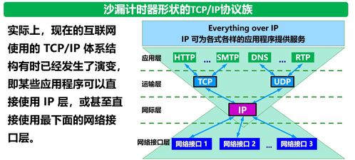計(jì)算機(jī)網(wǎng)絡(luò)系統(tǒng)工程服務(wù) 構(gòu)建數(shù)字時(shí)代的基石