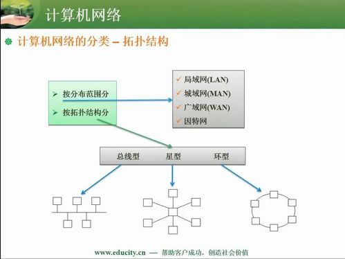 計(jì)算機(jī)網(wǎng)絡(luò)系統(tǒng)工程服務(wù) 構(gòu)建數(shù)字時(shí)代的橋梁